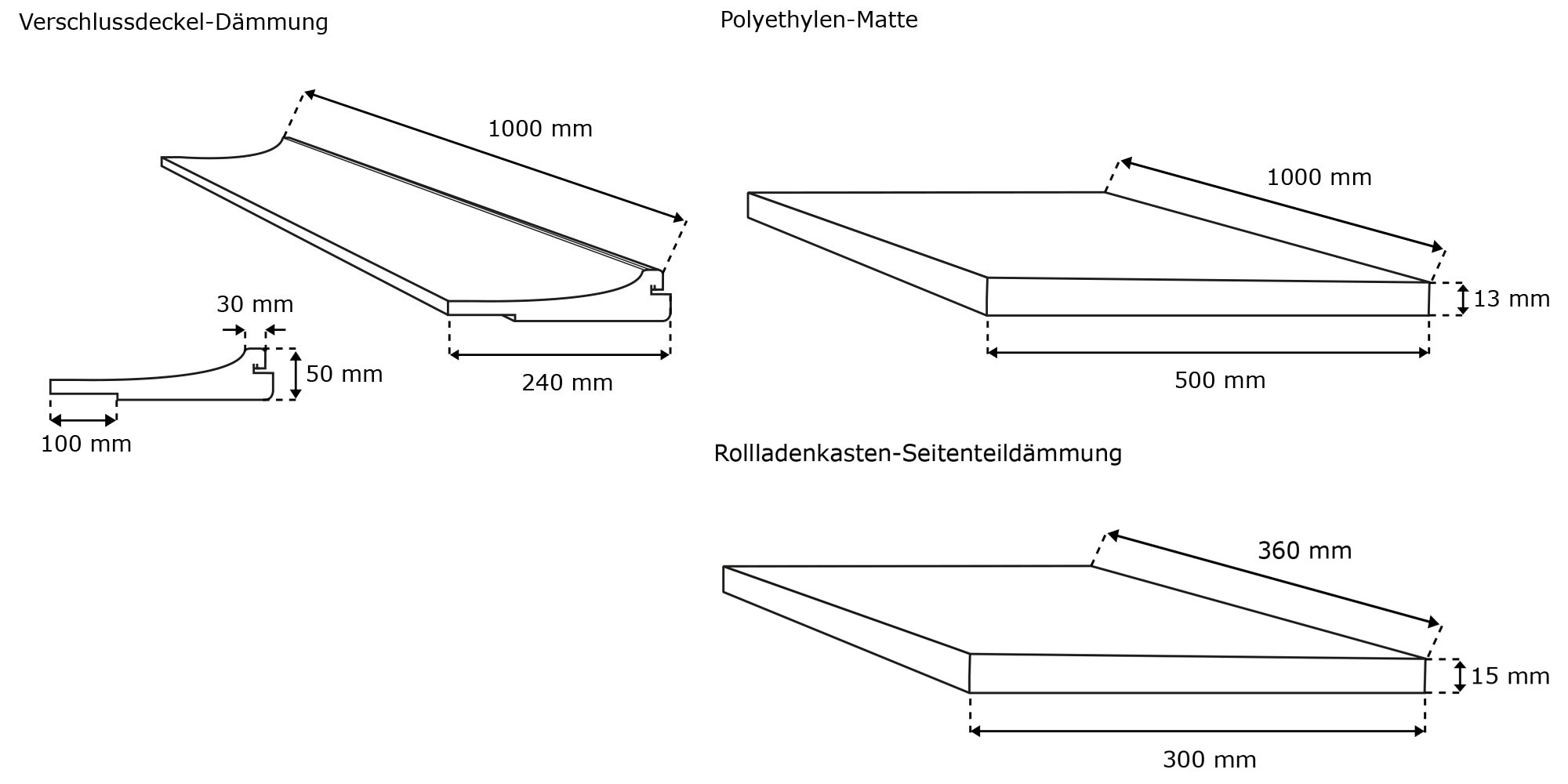 Energiespar Rollladendämmung in Querschnittsansicht mit Isoliermaterial und Rollladenkasten