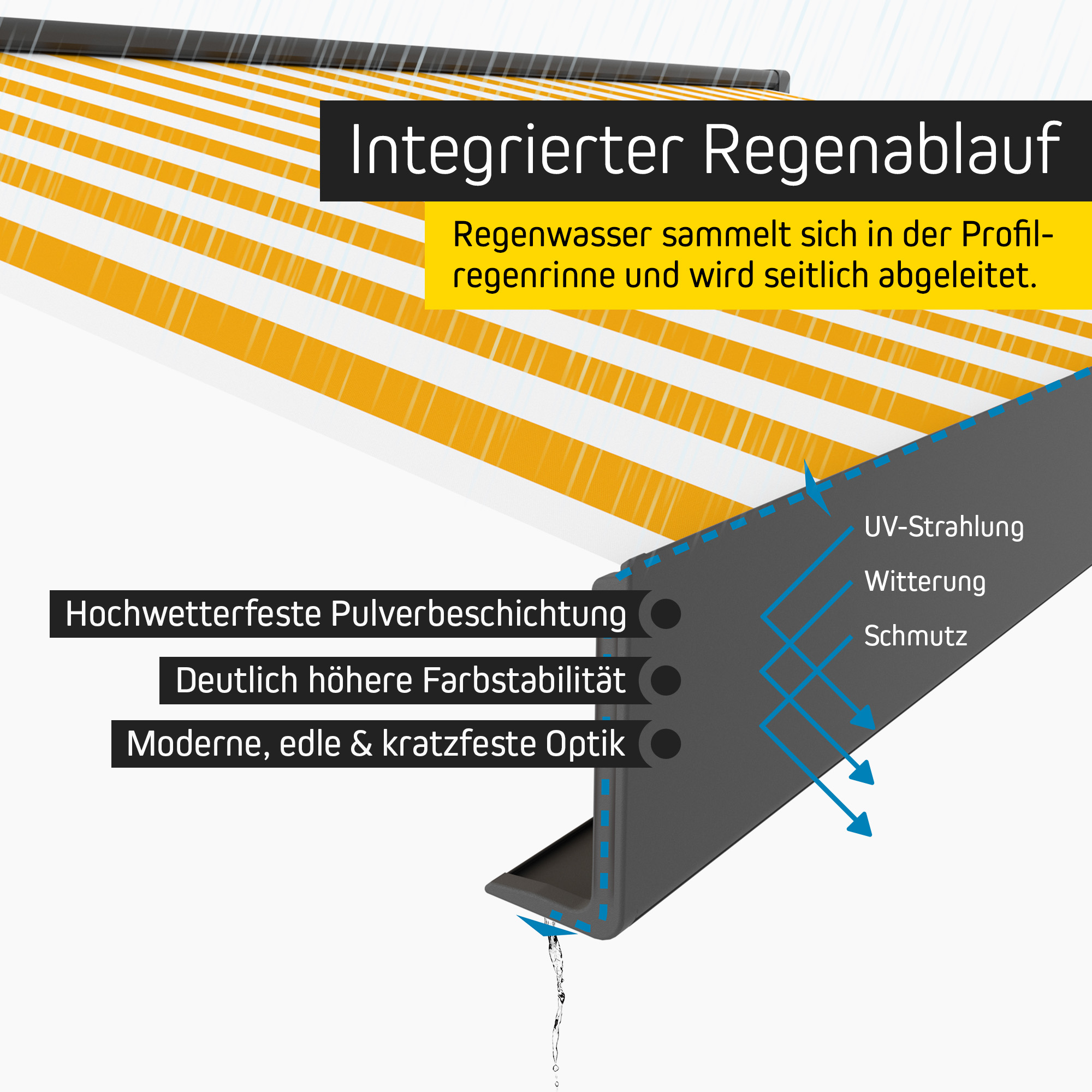 Kassettenmarkise mit integriertem Regenablauf und LED-Beleuchtung, wetterfest und farbstabil