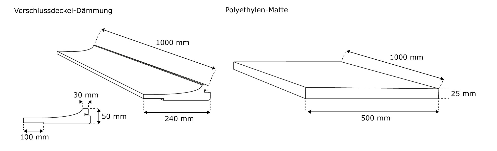 Energiespar Rollladendämmung in Querschnittsansicht mit Isoliermaterial und Rollladenkasten