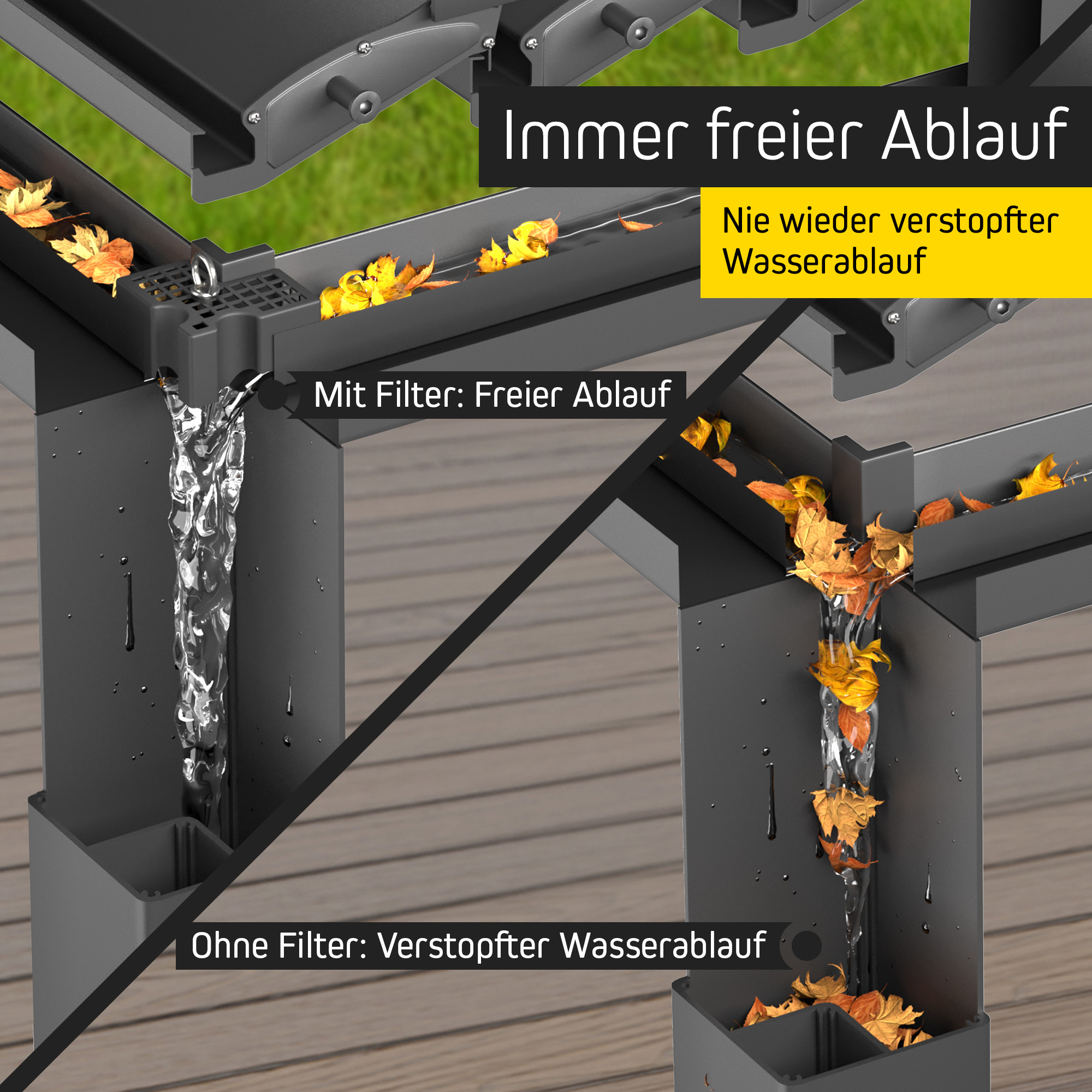 Rinnensieb für Pergola mit Lamellendach zeigt freien und verstopften Wasserablauf im Vergleich